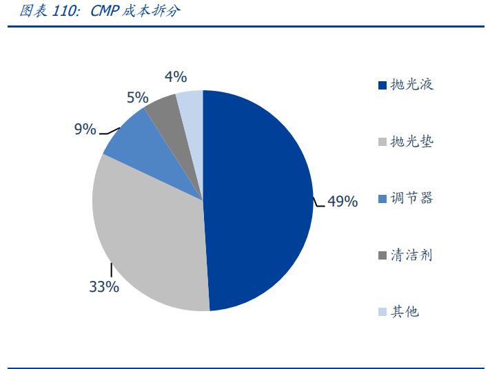 半导体深度报告：三大周期再度共振，开启上行周期