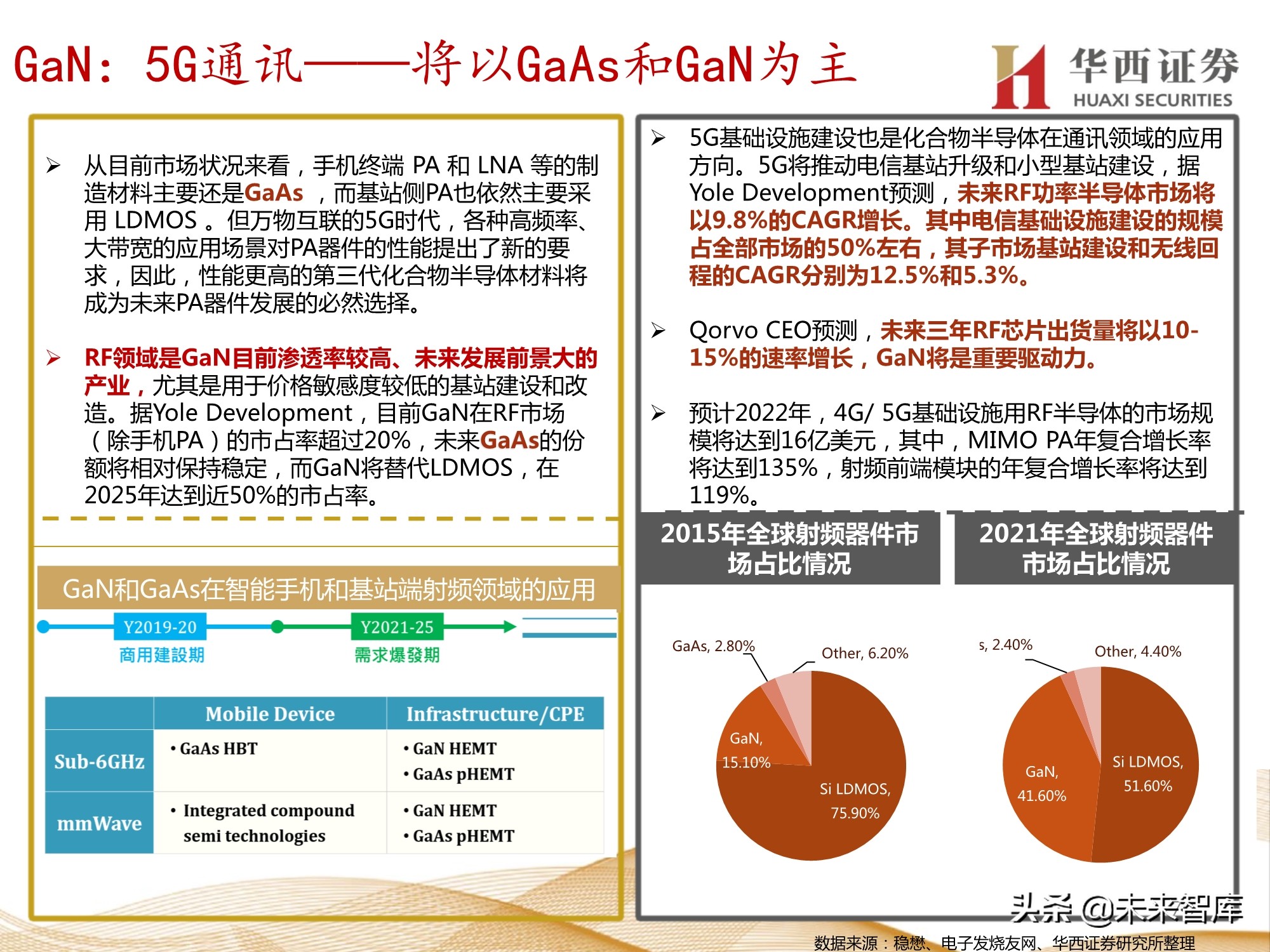 半导体行业107页深度报告：功率半导体与化合物半导体
