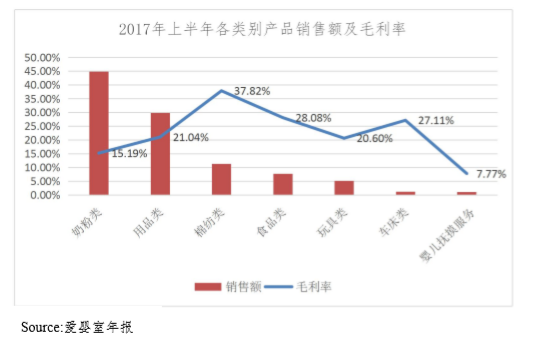 母嬰連鎖——愛嬰室商業(yè)模式剖析