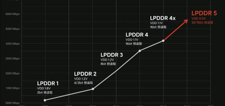 这套配备十拿九稳！iQOO新手机曝出：骁龙865 5G、UFS 3.1、LPDDR5