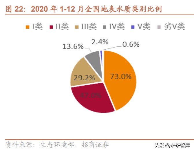水利水电产业专题研究报告：从水权交易发展看水利建设