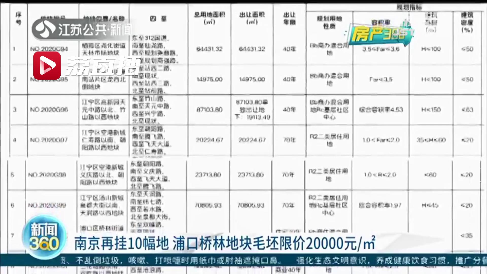 南京多家纯新盘亮相2020年四季度！部分热销楼盘加推新房源