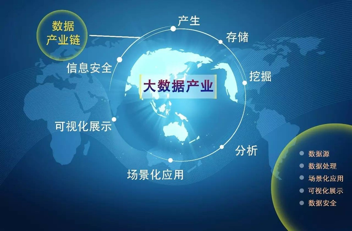 低成本获客！避开无底洞般的广告投入！-大数据获客