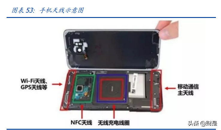 电连技术专题报告：微型连接器领跑者，车载开启第二成长曲线