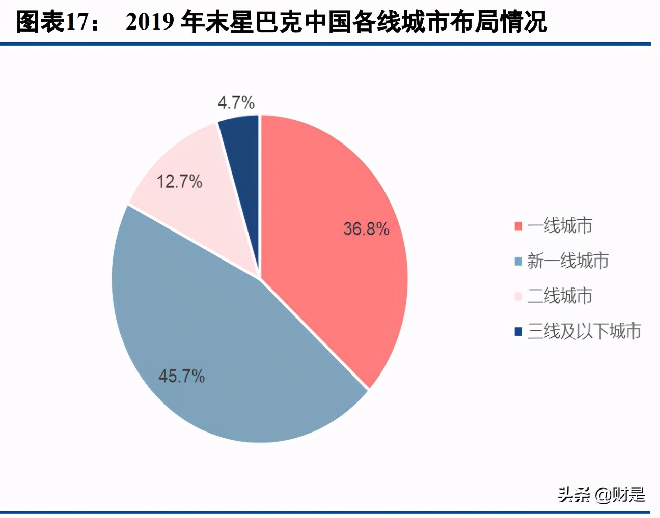 现制茶饮市场空间预测及市场格局分析