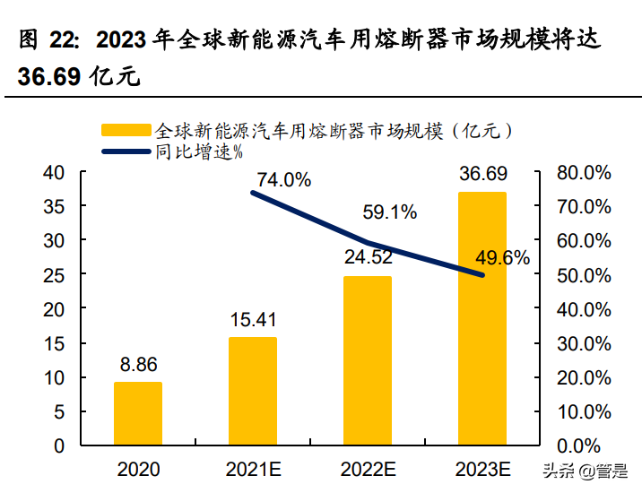中熔电气专题研究报告：自主电力熔断器领军者
