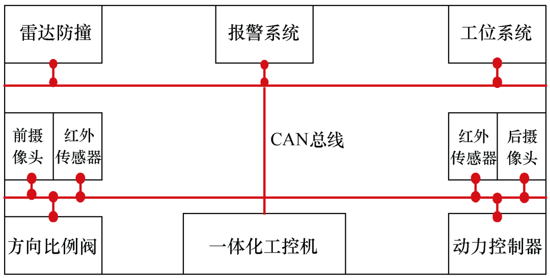 新型电动平车导航控制系统研究与实践