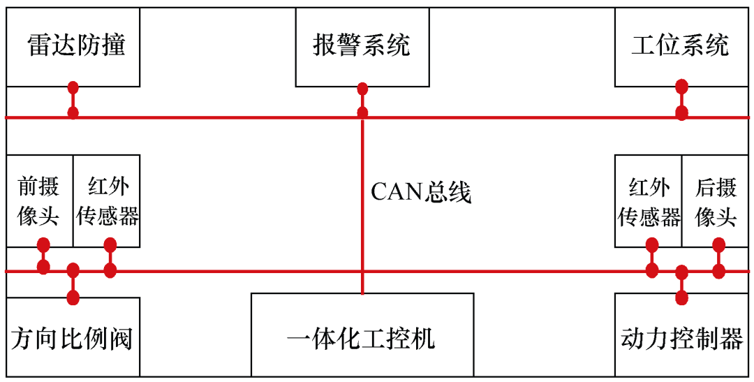 新型電動平車導航控制系統研究與實踐