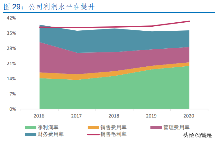 南网能源专题报告：碳中和赛道领跑者，发力分布式+建筑节能