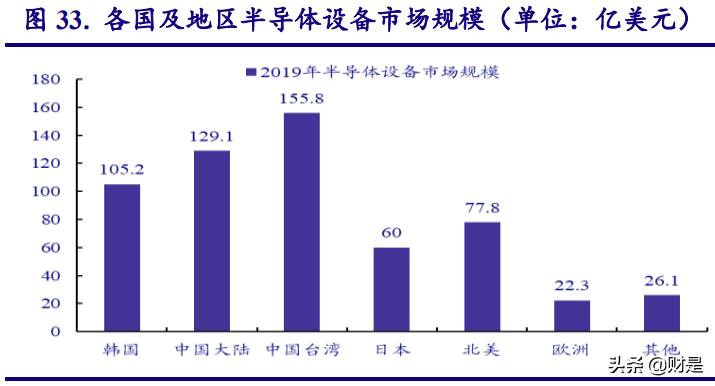 A股投資策略專(zhuān)題報(bào)告：市場(chǎng)調(diào)整后，把握科技股布局良機(jī)