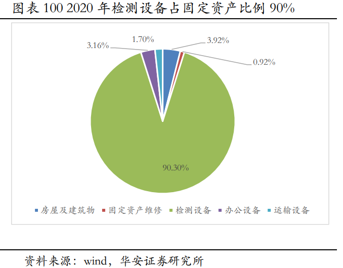 华测检测深度研究：精细化管理支撑盈利提升，新经济驱动未来成长
