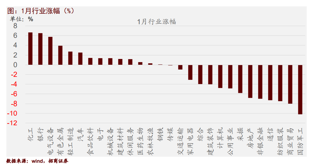 抱团股集体回调 A股大涨行情见顶了？