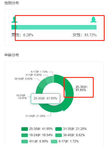 一周销量27.8w，迅速打爆低粉抖音直播间的神仙单品来袭
