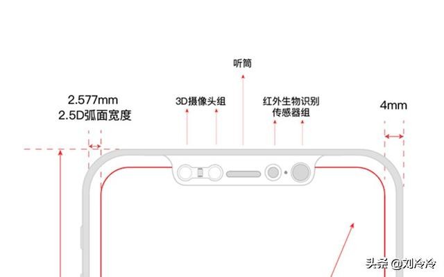 全面屏手机发展史：一块屏幕的艺术之旅