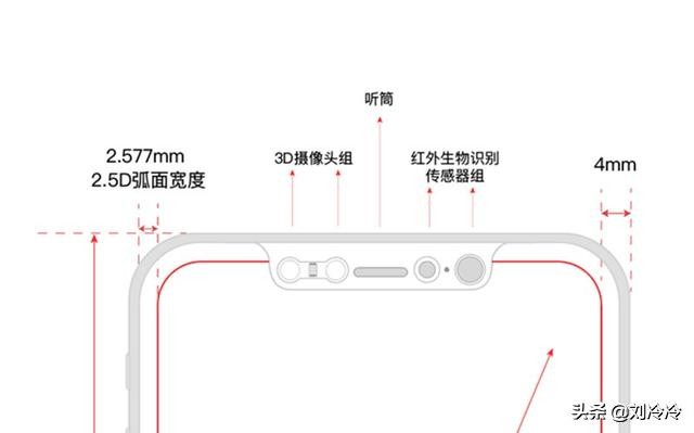 全面屏手机发展史：一块屏幕的艺术之旅