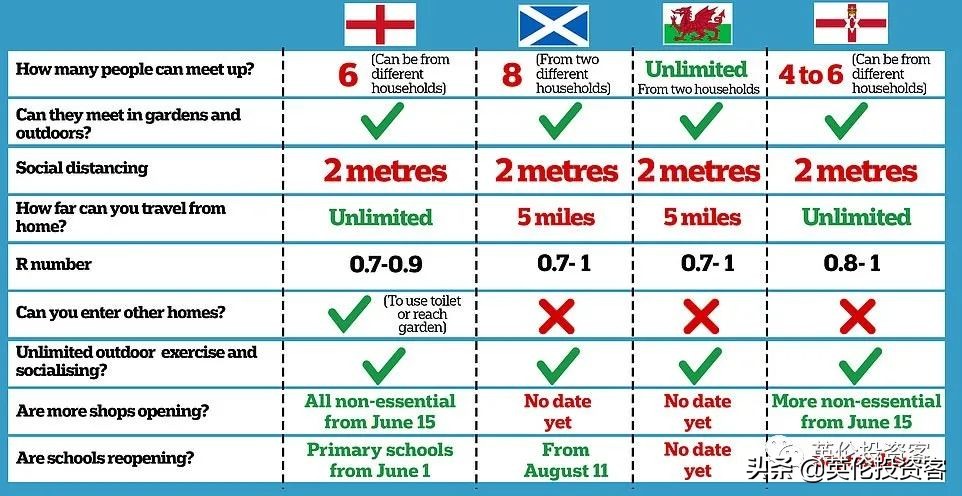 英国政府否认解封过快，封锁期离婚率飙升