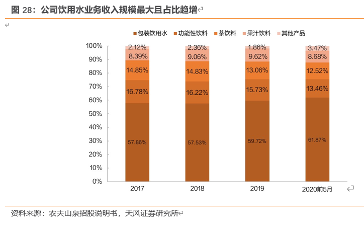 农夫山泉深度剖析：站在软饮料黄金分割点的王者