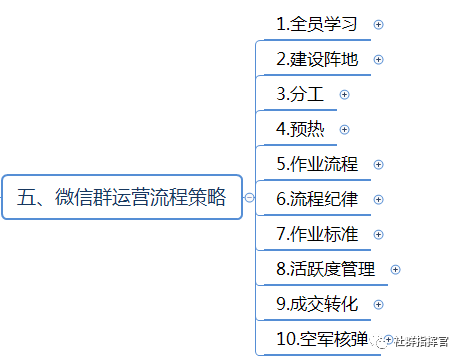 微信群运营方案有哪些（微信群运营方案及技巧策略）