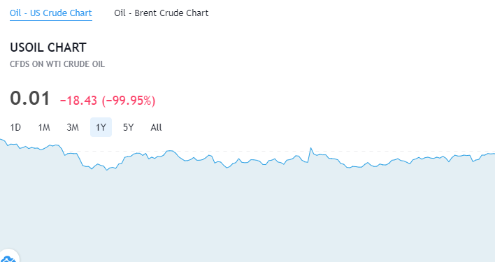 天真！你以为原油暴跌与你无关吗？