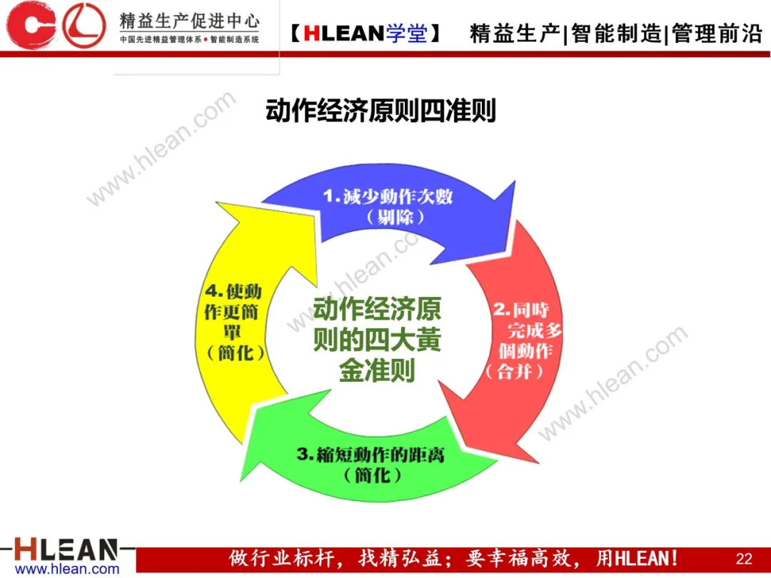 「精益学堂」IE七大手法在现场改善中的运用（下篇）