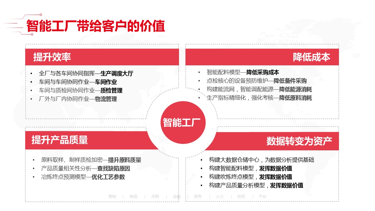 「收藏」最新智能工厂全套解决方案