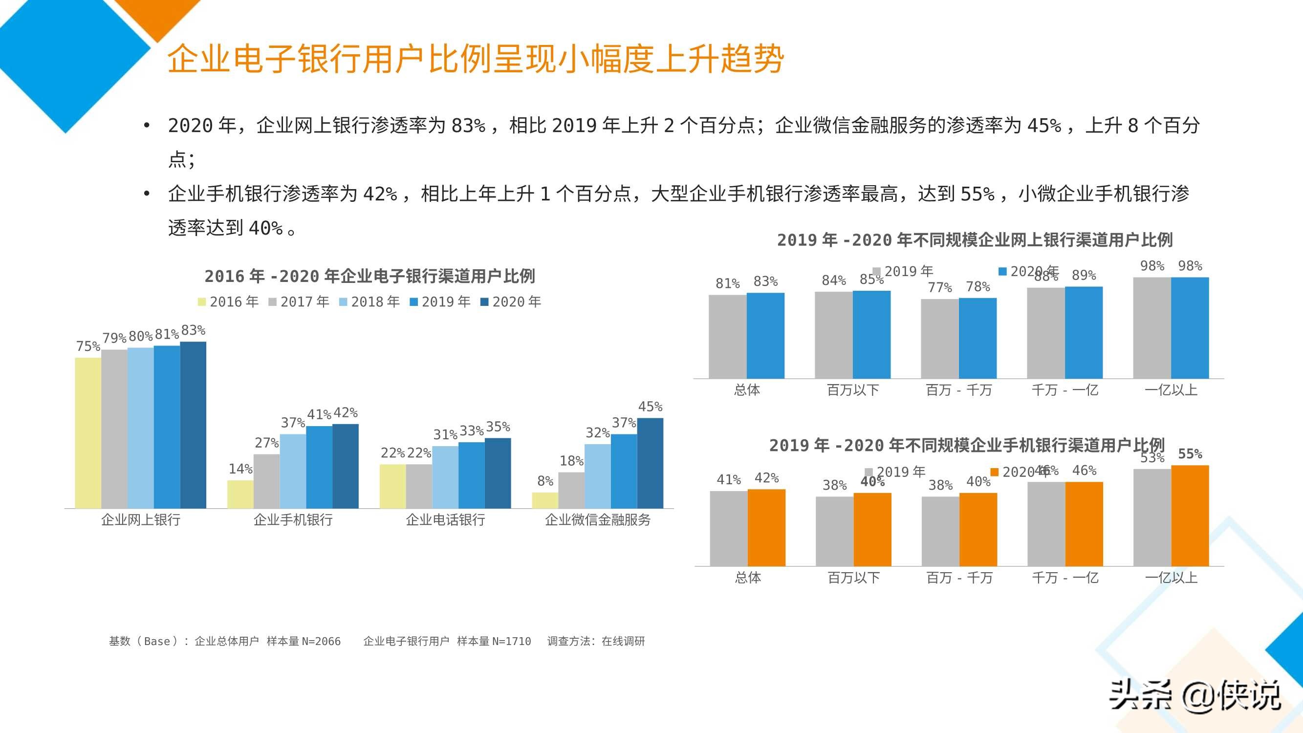 2020中国电子银行调查报告