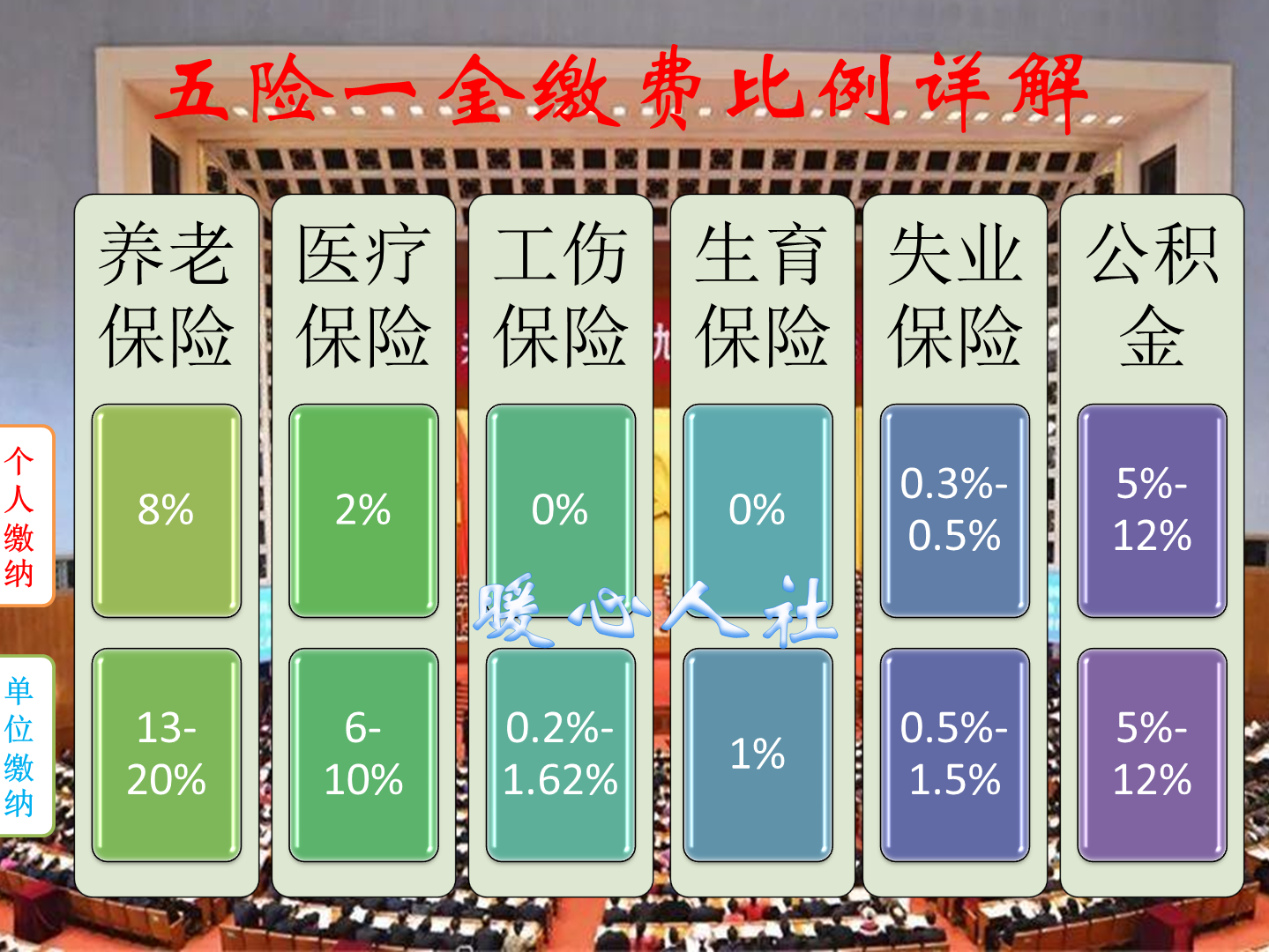 养老保险不想缴了，能全额退回吗？该怎么办？