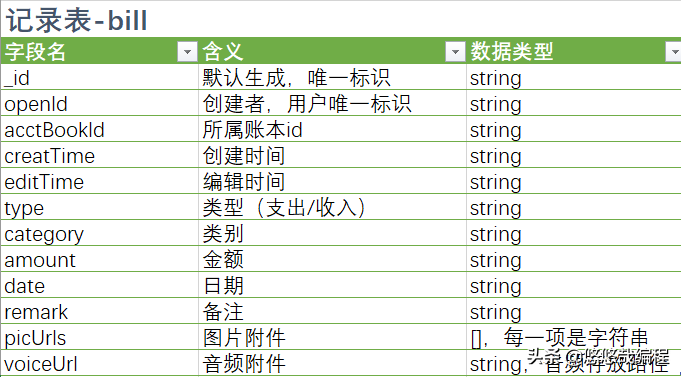 微信小程序开发入门之共享账本（十三）