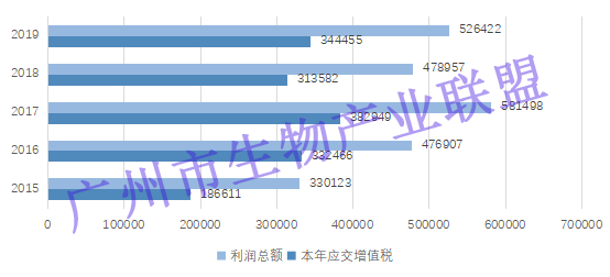 生物医药产业视角下，重庆发展对广州的启示