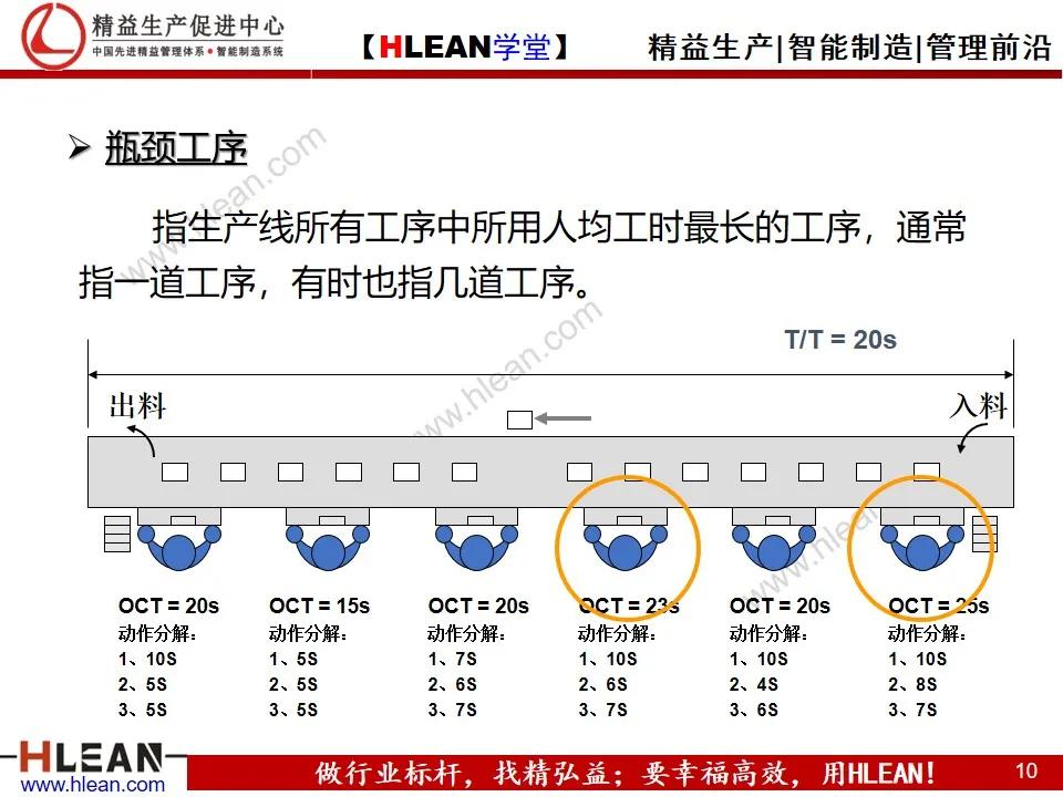 「精益学堂」节拍及单件流（上篇）