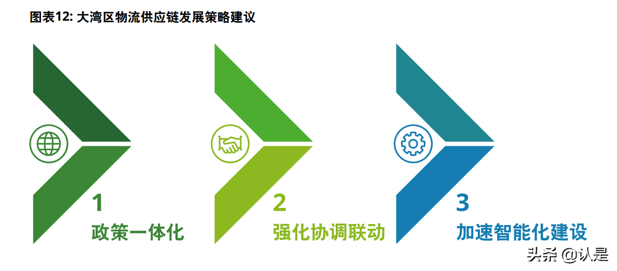 新发展格局下的大湾区：“十四五”时期粤港澳大湾区发展重点