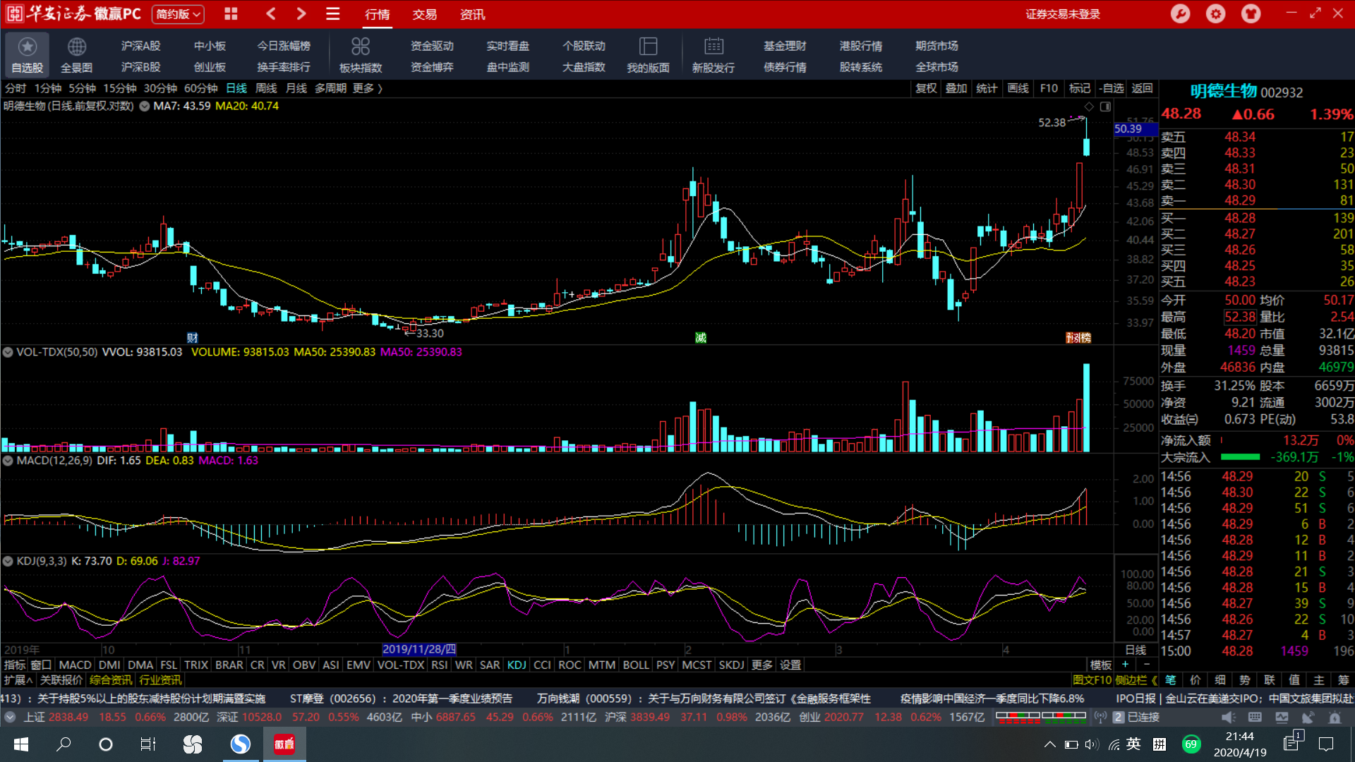 以岭药业高位放量80亿，大鹏后市跟踪的强势股是