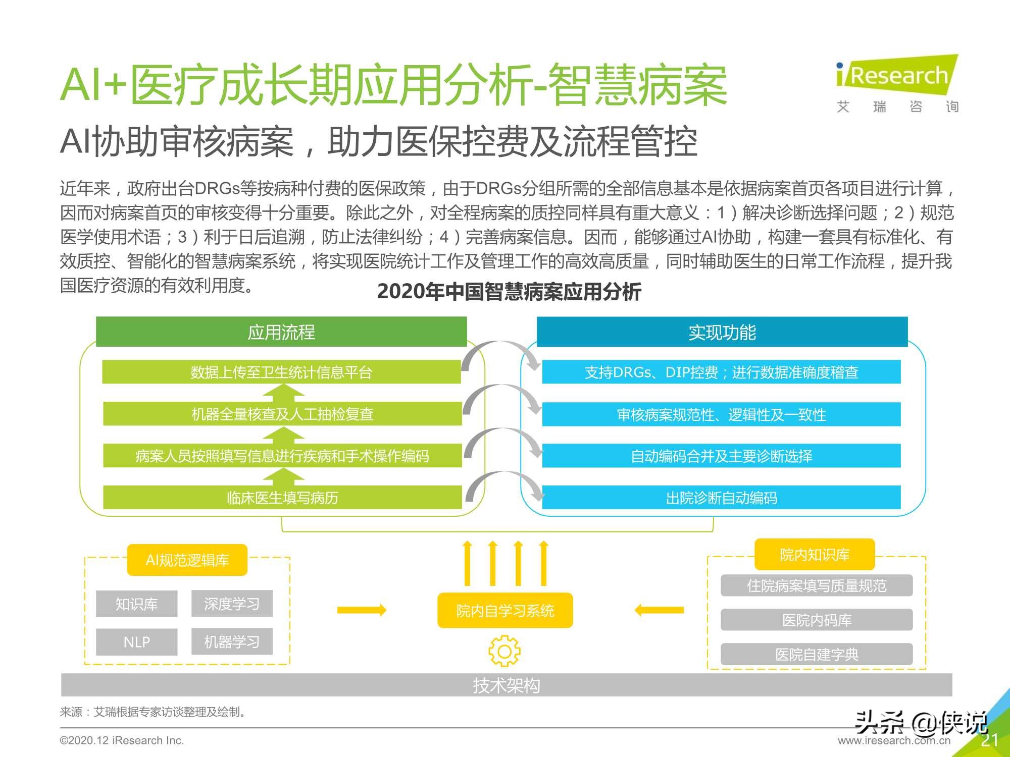 艾瑞：2020年中国AI+医疗行业报告