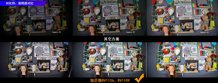 瑞芯微RV1126及RV1109 IPC方案優(yōu)勢解析