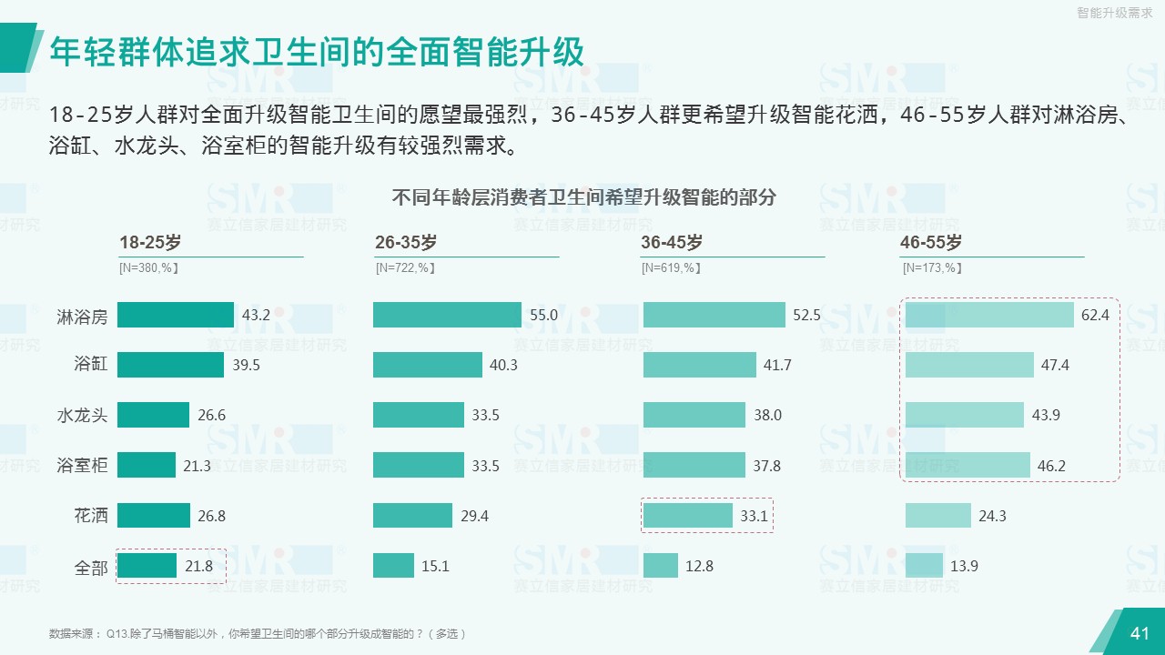 赛立信、中洁网联合发布报告 揭示华南华东市场智能马桶消费观