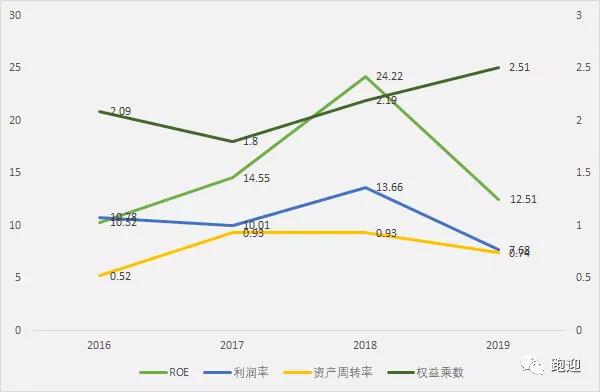 焦化龙头美锦能源，氢能产业链全面布局