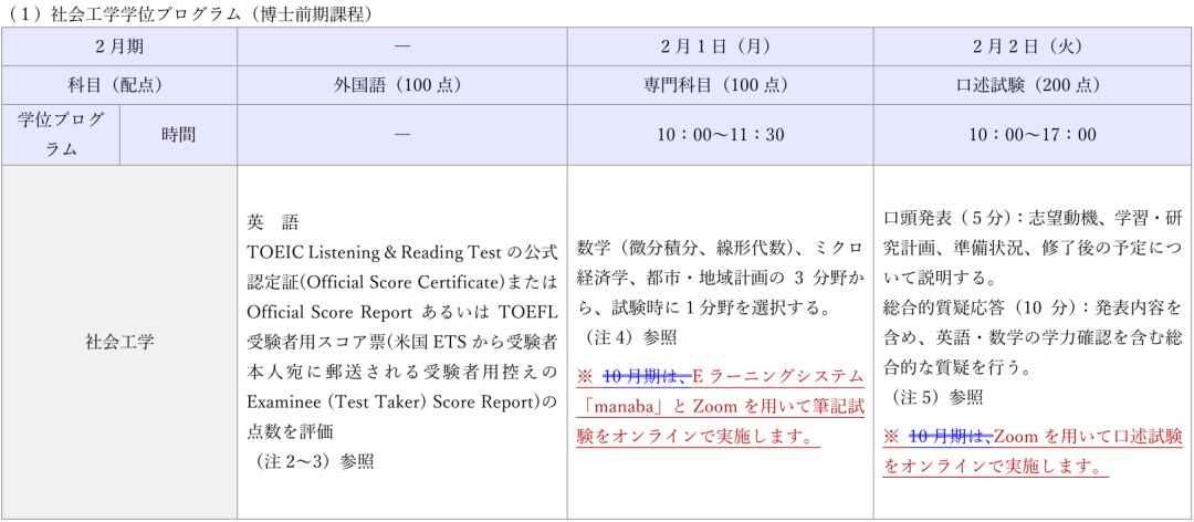 日本读研冬季出愿 | 经济学线上考试院校盘点