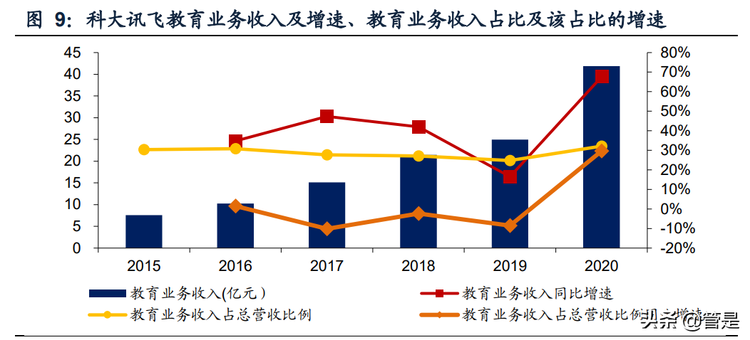 科大讯飞深度报告：聚焦核心赛道，AI语音龙头进入战略变现期