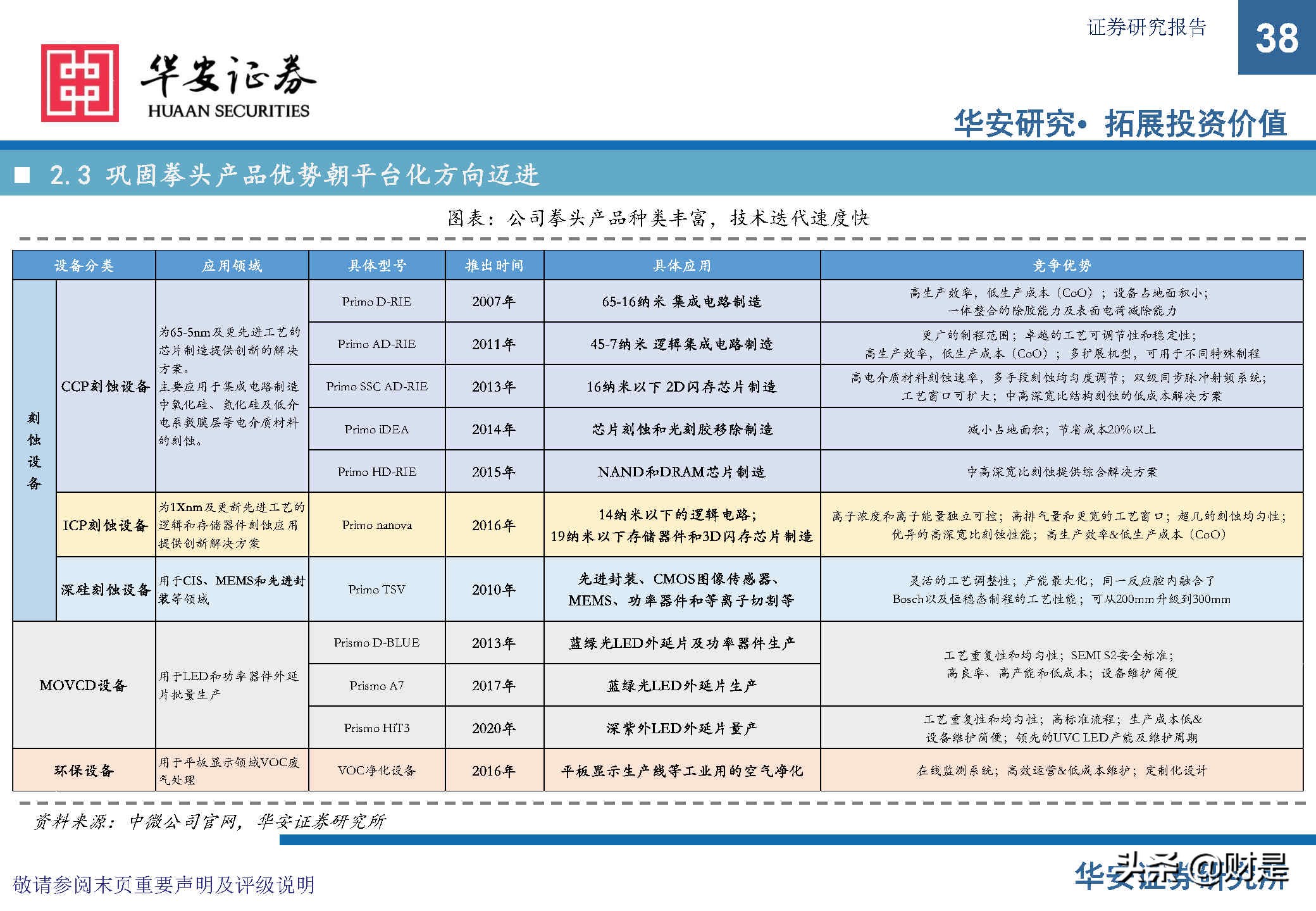 中微公司深度研究报告：极者之道，先精后全
