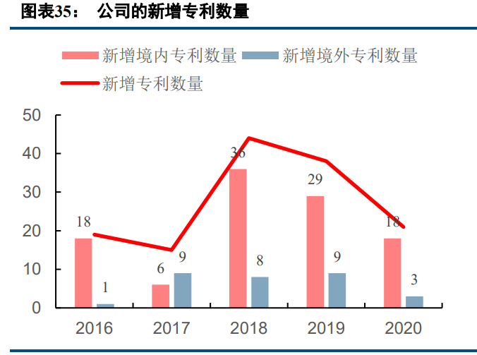 POCT检测行业专题研究报告：三大优势奠基，赛道前景可期