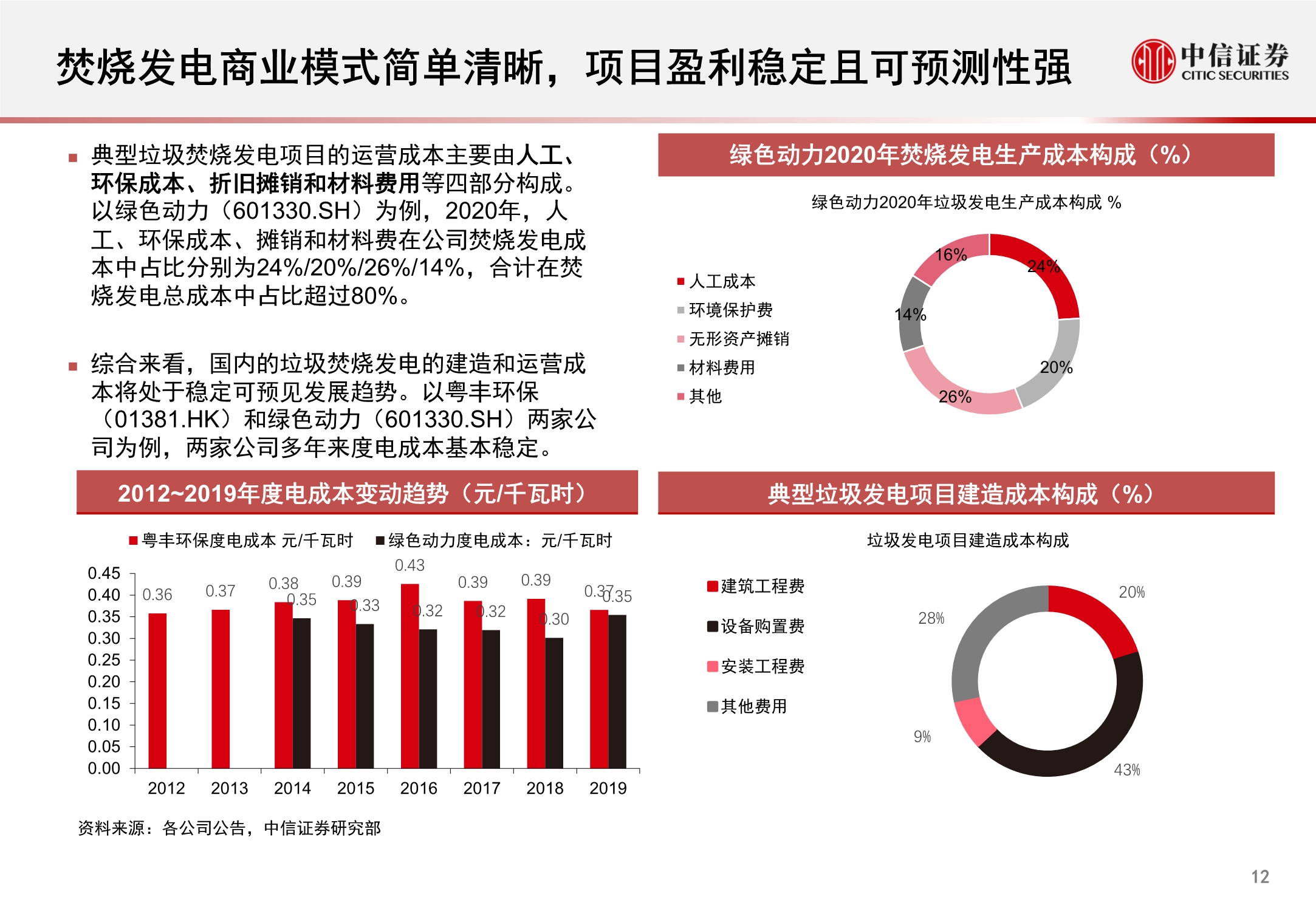 环保行业REITs市场洞察报告：固废深挖金山，污水乘风而起
