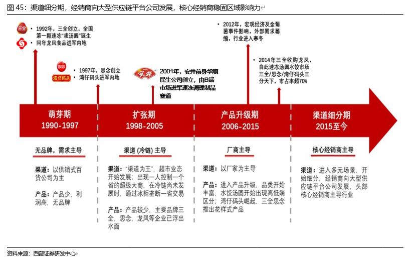 安井食品投资价值分析：有望持续领跑速冻行业
