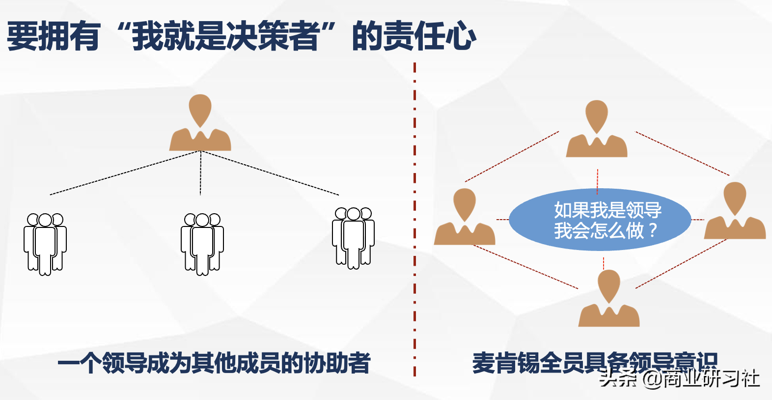 麥肯錫4大方法論，多維度提升你的全面能力
