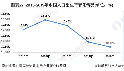 2020年中国养老产业发展现状与趋势分析