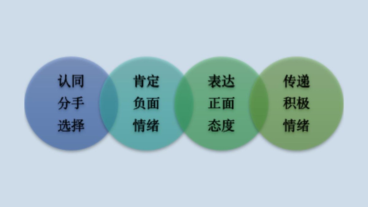 心理学3个阶段分析：为什么你的挽回总是无效？