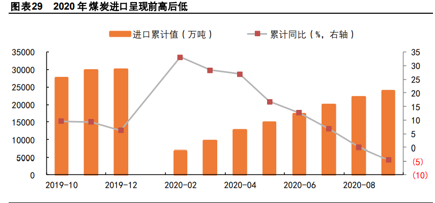 冷冬投资机会专题研究报告：未冷绸缪