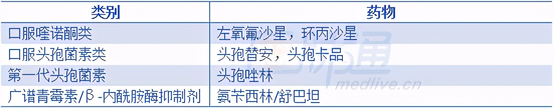 经常背痛？你可能得了胆囊炎