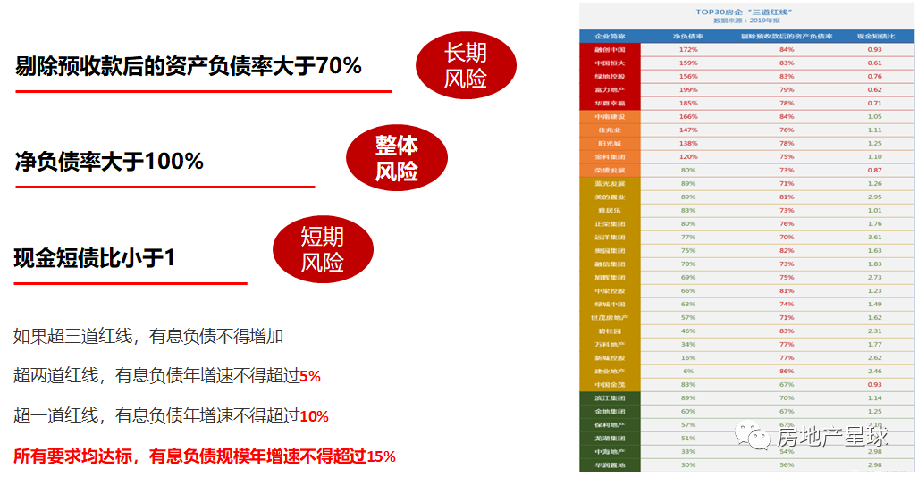 房地产未来5-10年是涨是跌？
