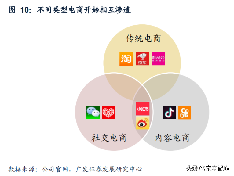短视频营销产业投资专题报告：加速电商化，品牌服务商多维赋能