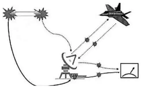 一文读懂量子雷达